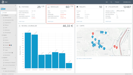 Knot dashboard overview